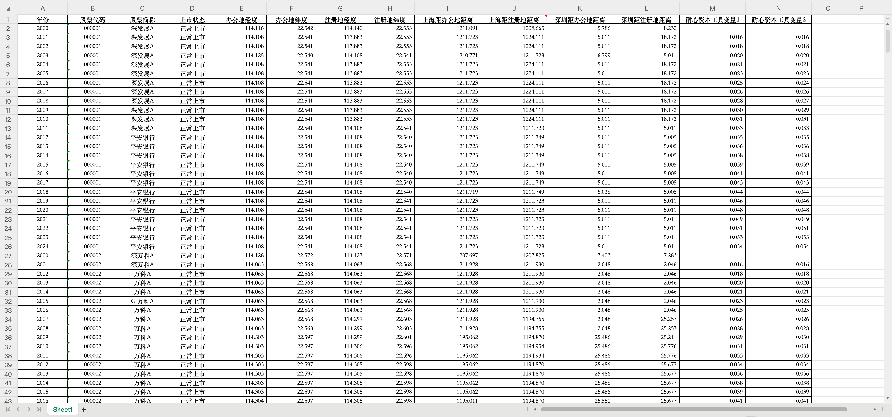 3耐心资本工具变量测算结果-Excel格式